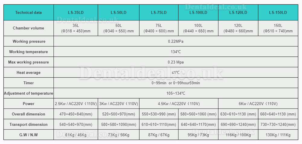 35L-150L Table Top Automatic Large Vertical Pressure Steam Autoclave Sterilizer 105℃-134℃